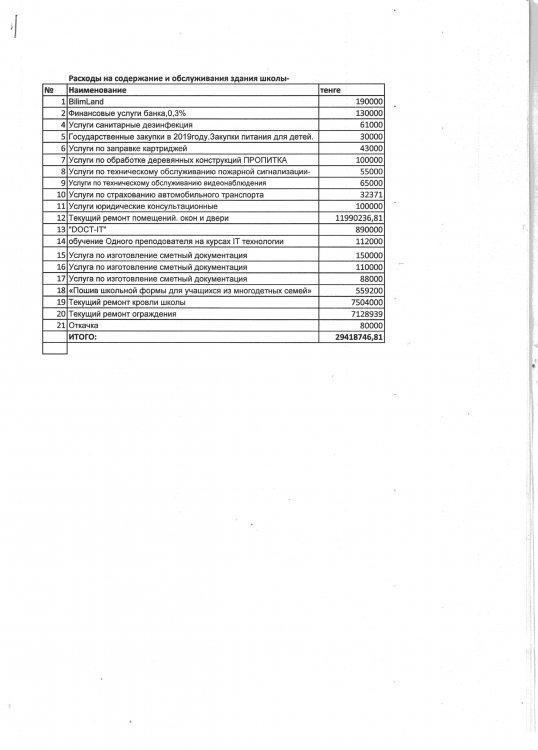 Расходы на содержание и обслуживание здания школы