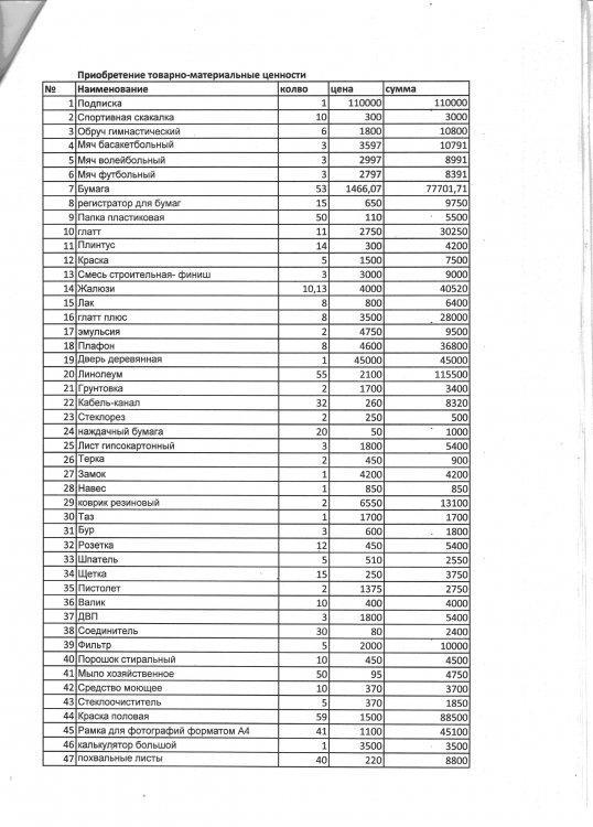 Приобретение товарно-материальных ценностей