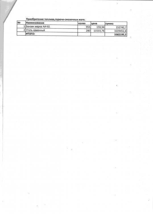 Приобретение топлива, горюче-смазочных материалов