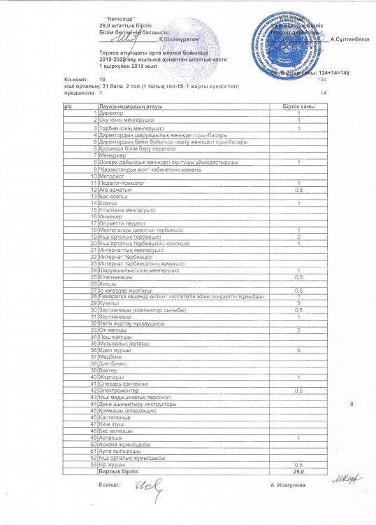 Штаттық кесте