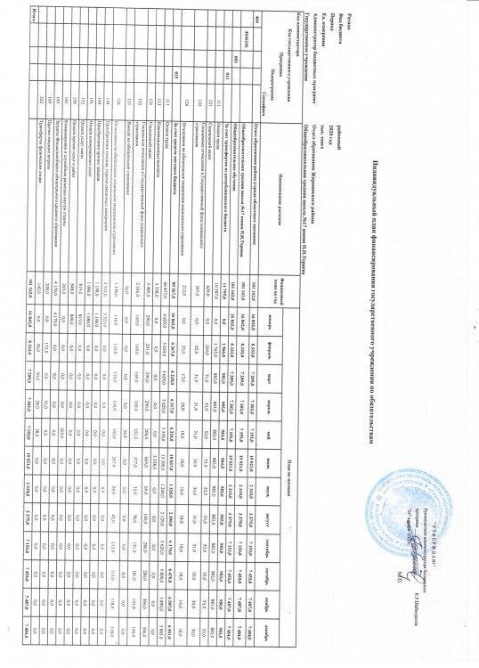 Индивидуальный план финансирования гос.учреждения по обязательствам