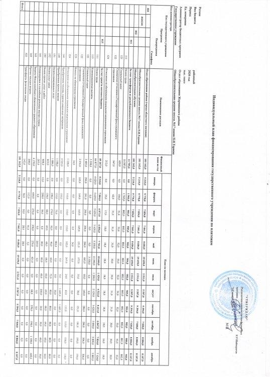 Индивидуальный план финансирования гос.учреждения по платежам