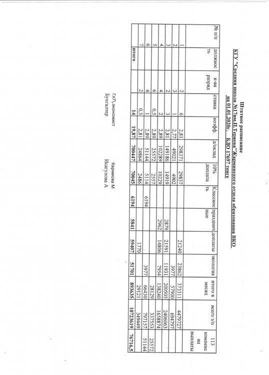 Штатное расписание