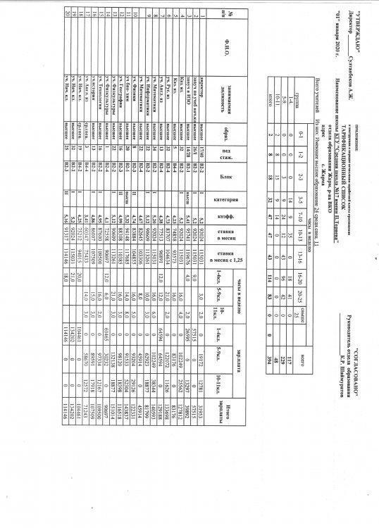 Тарификационный список