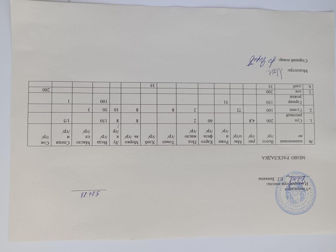 Меню на 5.04.2023 г.