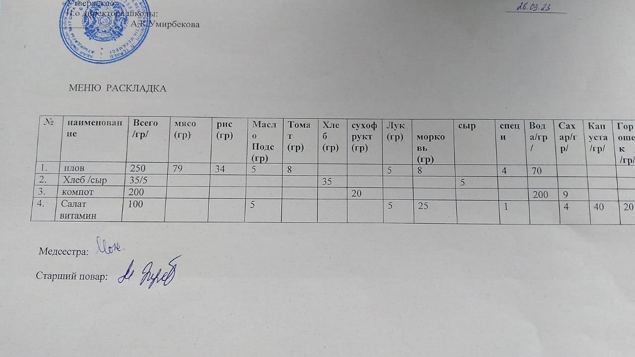 Меню на 26.09.2023 г.