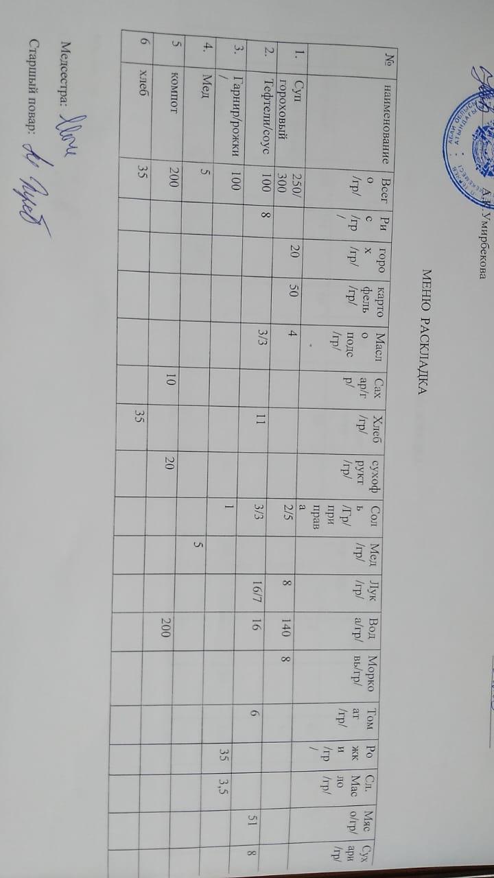 Меню на 3.10.2023 г.