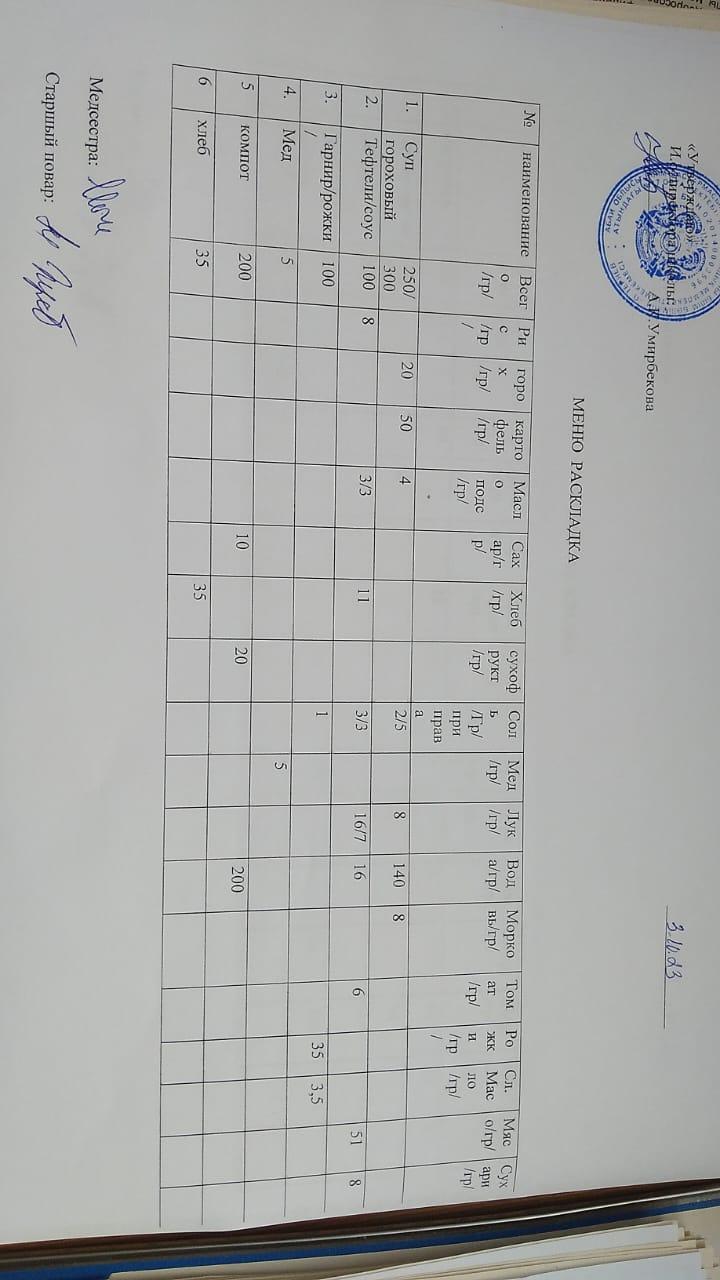 Меню на 3.10.2023 г.