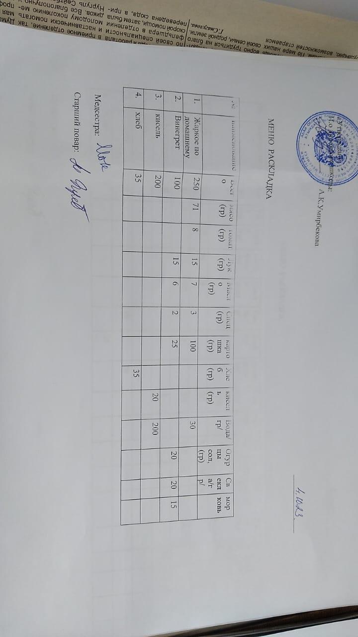 Меню на 4.10.2023 г.