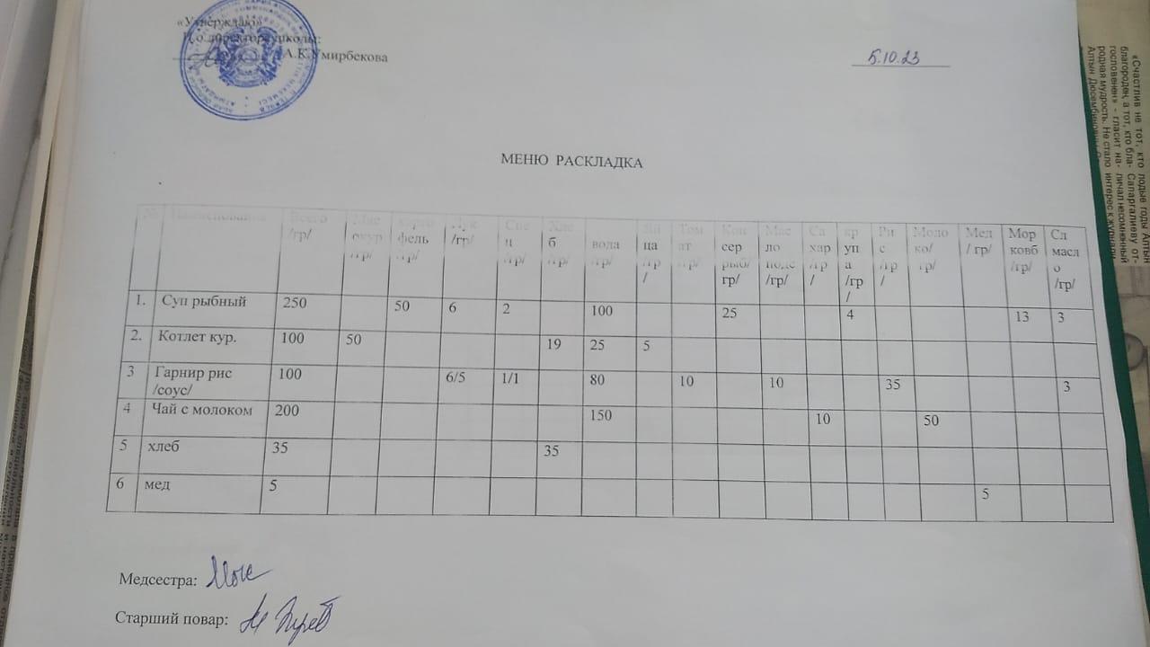 Меню на 5.10.2023 г.