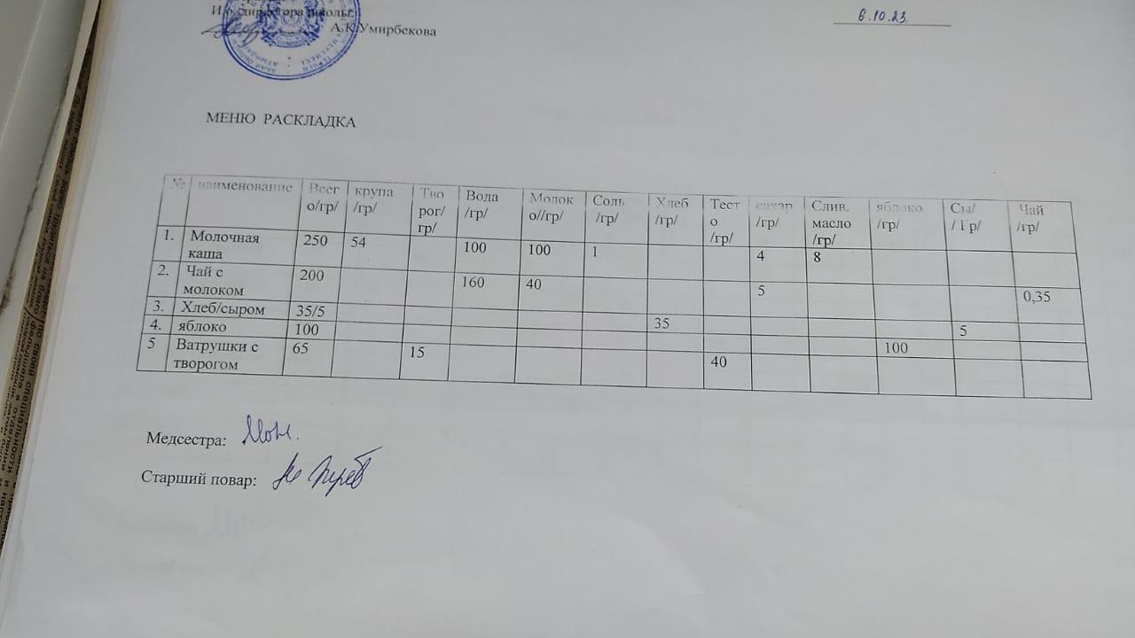 Меню на 6.10.2023 г.