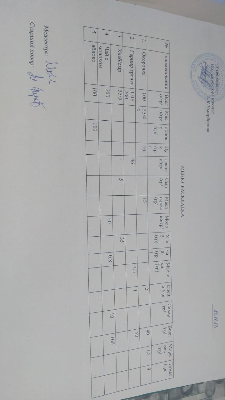 Меню на 20.11.2023