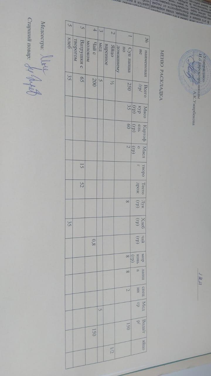 Меню на 1.12.2023 г.