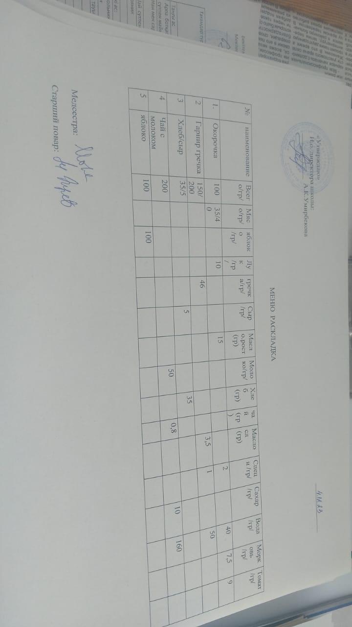 Меню на 4.12.2023 г.