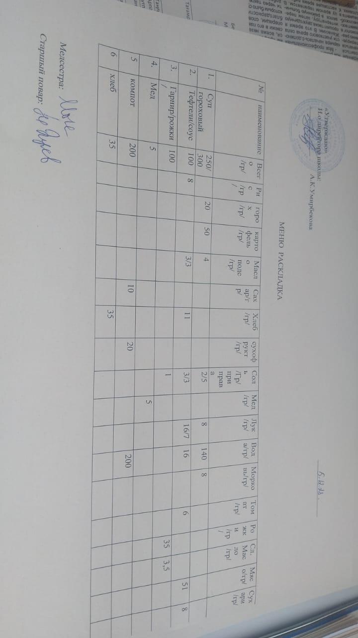 Меню 5.12.2023 г.