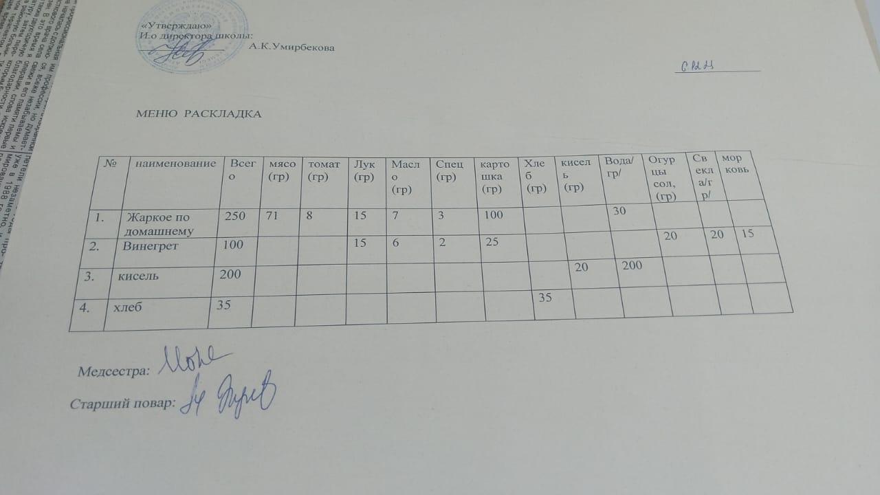 Меню на 6.12.2023 г.