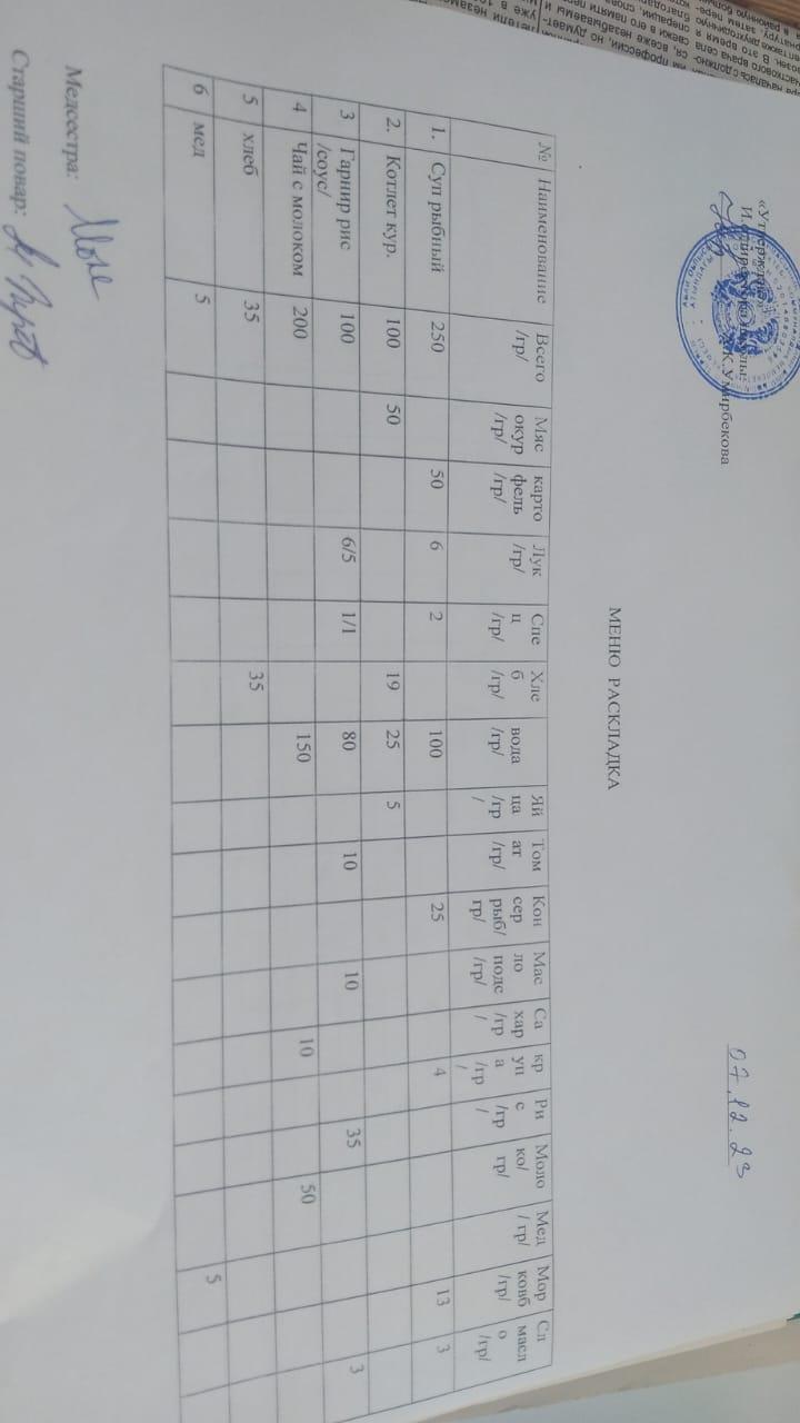 Меню на 7.12.2023 г.