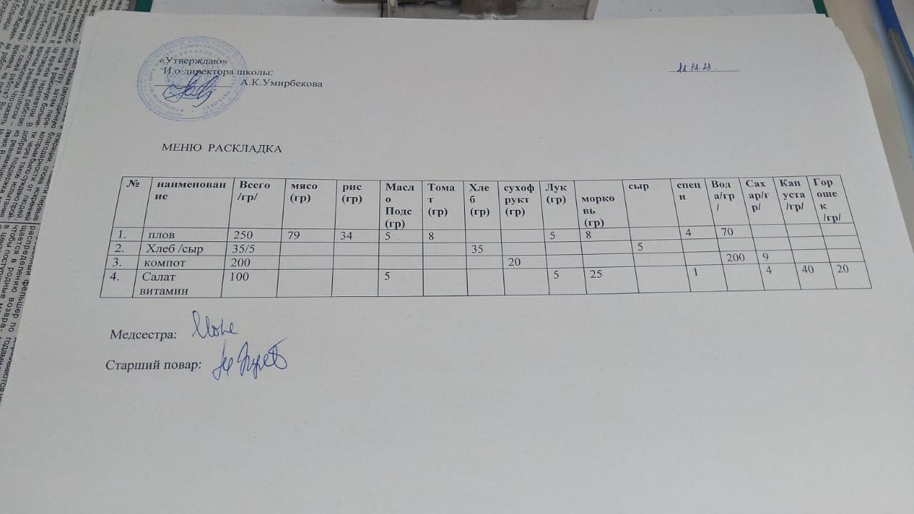 Меню на 12.12.2023 г.