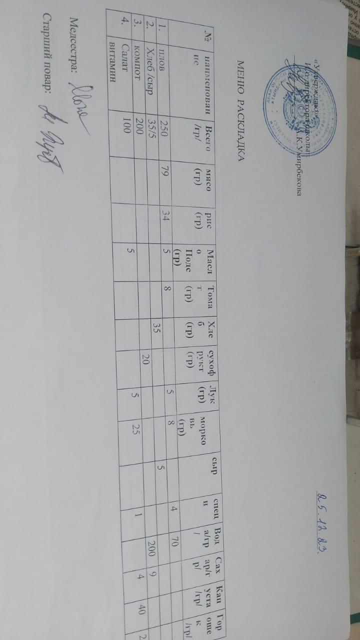 Меню на 25.12.2023 г.