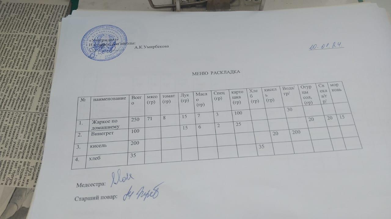 Меню на 10.01.2024 г.