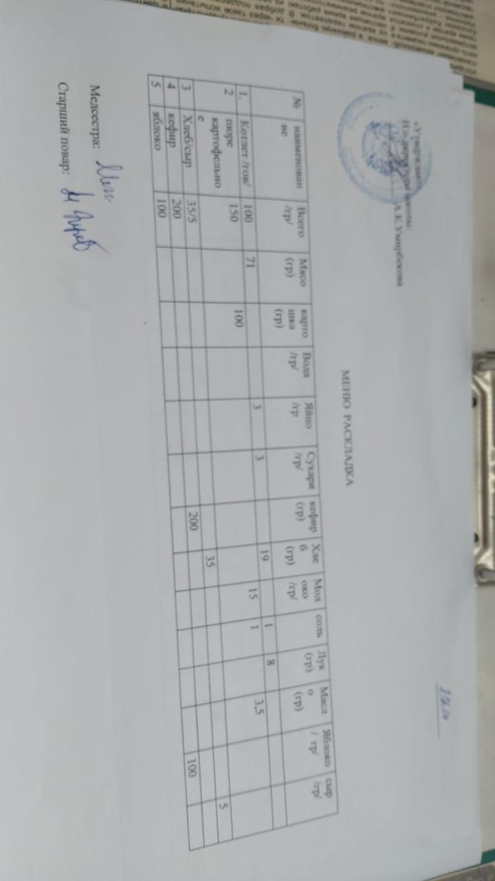 Меню на 1.02.2024 г.